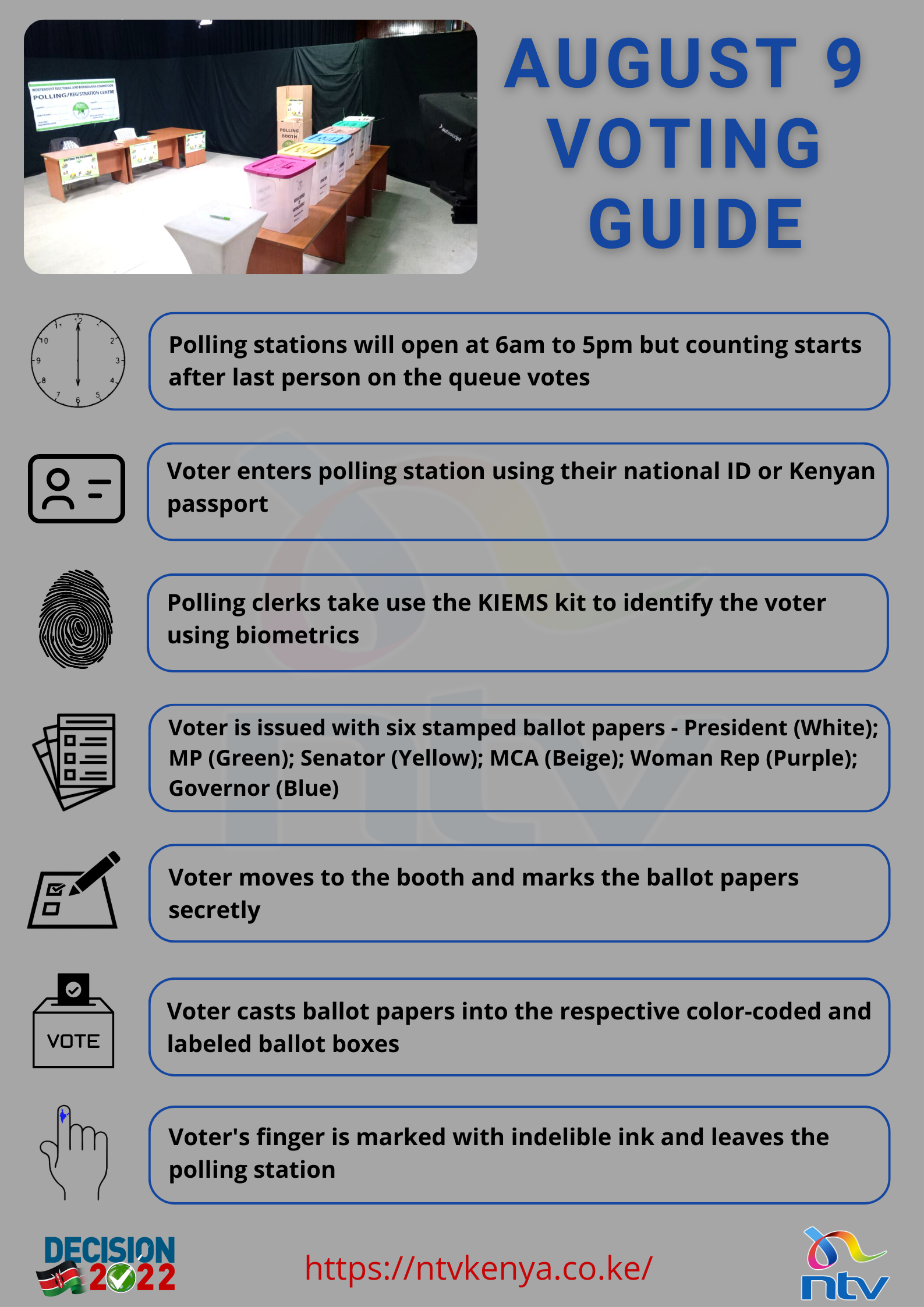 Voting process Kenya