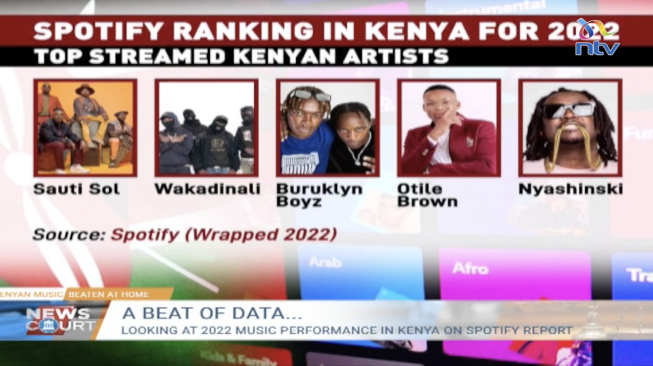 NTV Kenya Kenyan Music lagging behind News Court